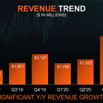 Считаем деньги AMD: Компания заработала 9.7 миллиарда долларов за прошлый год
