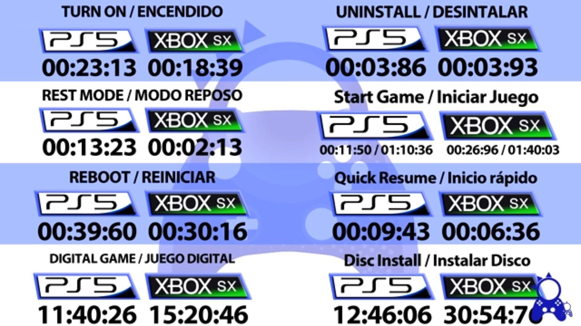PS5 против Xbox Series X: Игрок протестировал скорость загрузки на некстгене и поделился интересными результатами