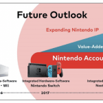 Следующая игровая система Nintendo выйдет в 20ХХ году
