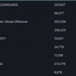 Apex Legends стала девятой игрой, достигнувшей онлайна в 500 тысяч в Steam