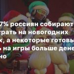 VK Play: 27% россиян собираются больше играть на новогодних каникулах, а некоторые готовы потратить на игры больше денег, чем обычно
