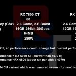 AMD Radeon RX 7800 XT, RX 7700 XT, RX 7600 XT — целевая производительность и характеристики