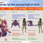 Разработчики Phantasy Star Online 2: New Genesis рассказали о том, чего игрокам стоит ожидать в ближайшие месяцы