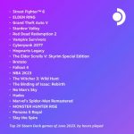Street Fighter 6 возглавила топ игр на Steam Deck за июнь