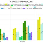Бенчмарк Alan Wake 2: Оценка DLSS 3.5, Ray Tracing и Path Tracing
