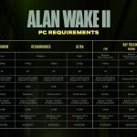 Системные требования для Alan Wake 2: обычная графика, трассировка лучей и трассировка путей